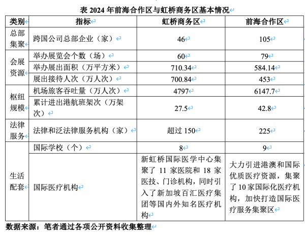 配资114平台登录入口 虹桥商务区与前海合作区：改革开放“镜像”启示