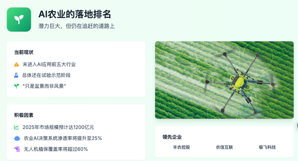 配资公司平台 每年获投公司仅20-30家，为何AI农业发展慢？